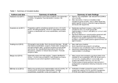 Surgical safety checklist 2021 picture